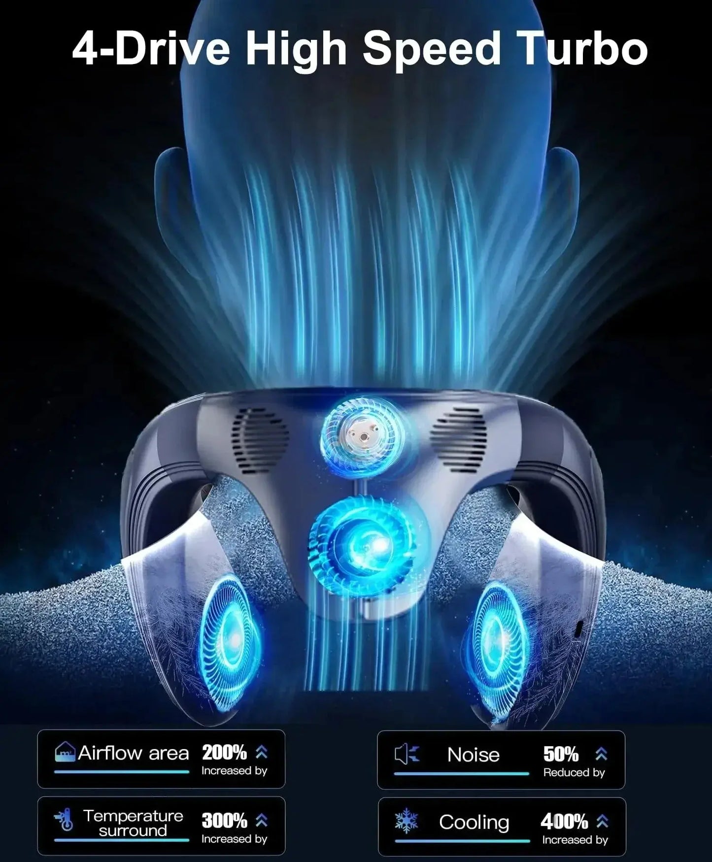 4-Drive High Speed Turbo device with blue airflow and technical specifications on a dark background